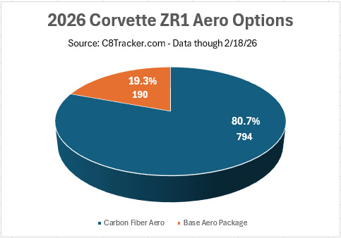 ZR1 Aero Options