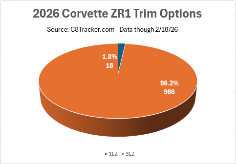 ZR1 Trim Options