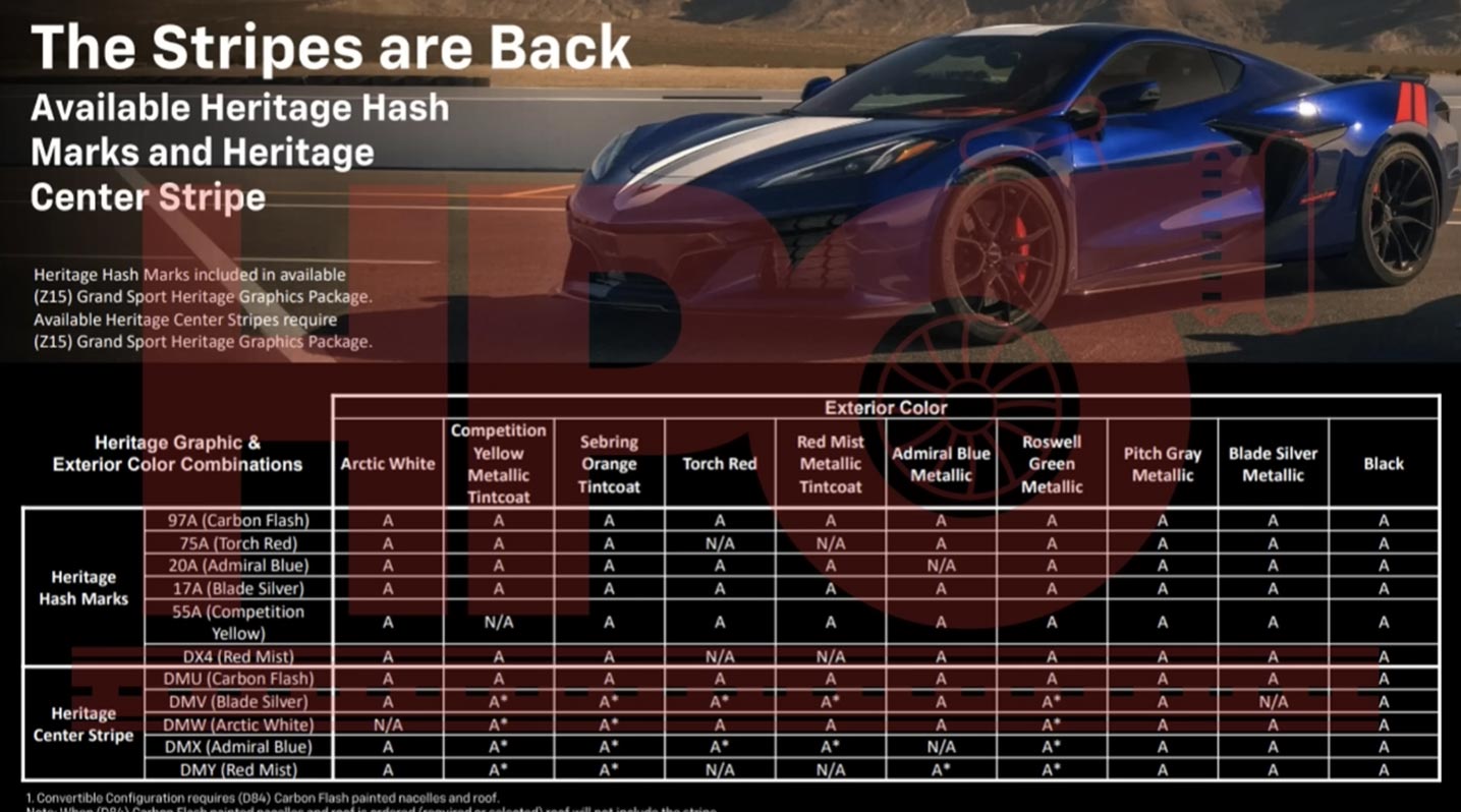 Stripes and Hash Marks