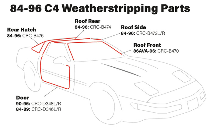 Corvette Rubber is Your Source for American-Made Corvette Weatherstripping