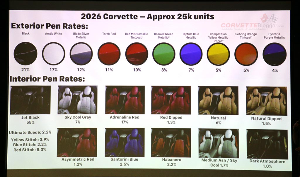 2026 Interior and Exterior colors