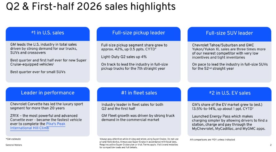 2nd Quarter 2026 Sales Highlights