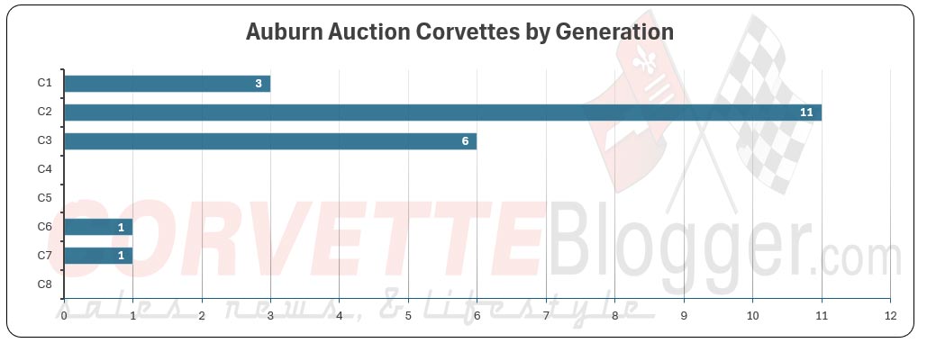 Corvette Docket