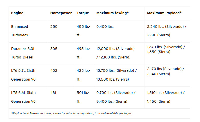 Chevrolet's Next-Generation Light-Duty Powertrain Quick Reference