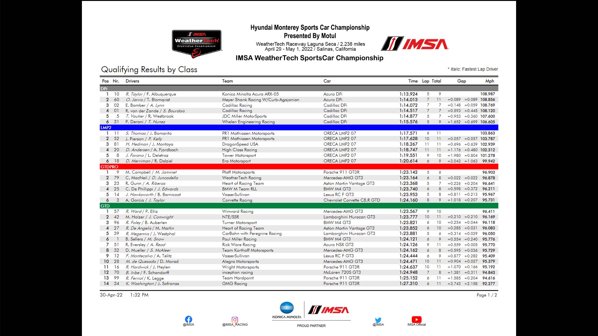 Qualifying Results for the Hyundai Monterey Sports Car Championship at Laguna Seca